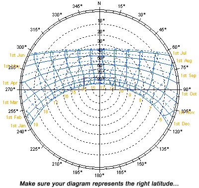 sun path diagram generator online.